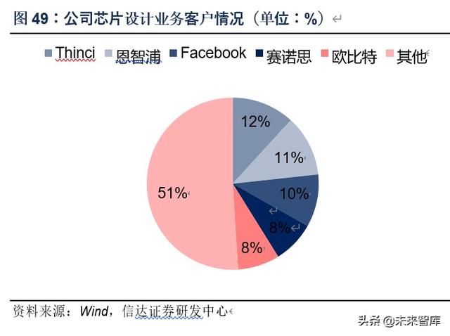 芯原股份深度解析：万物智联，芯火燎原