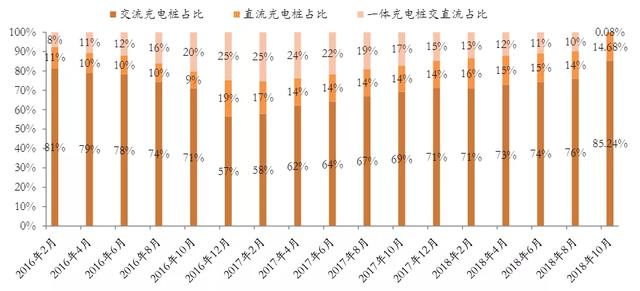 免费下载 |《新能源车充电桩高价值专利报告》发
