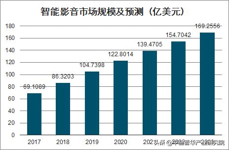 智能家居行业市场发展现状及未来趋势预测分析