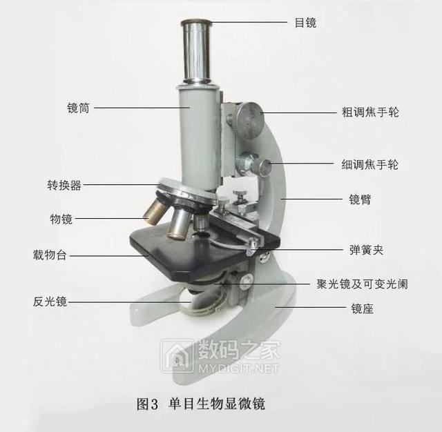 工仪DIY观芯利器之——单目生物显微镜增加观看