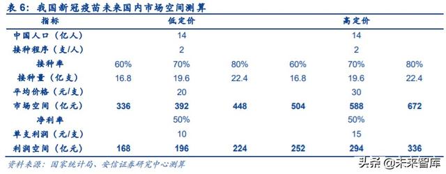 新冠疫苗专题报告：未来市场空间广阔，多技术路径百家争鸣