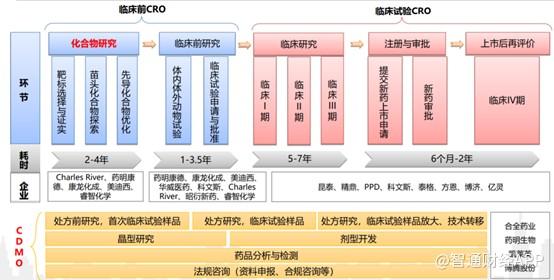 新股解读｜CRO赛道美如舫，泰格医药能否顶格打新？