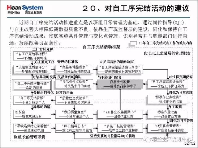 「精益学堂」每位员工都是品质的守护者-自工序完结