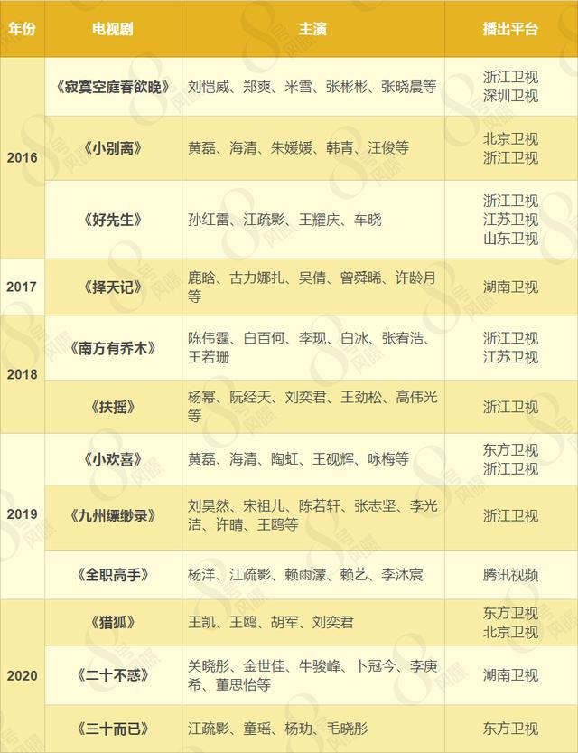 《三十而已》幕后公司估值75亿 靠现实题材剧目走红