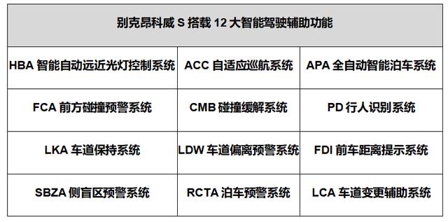 别克昂科威S智能安全科技信息发布