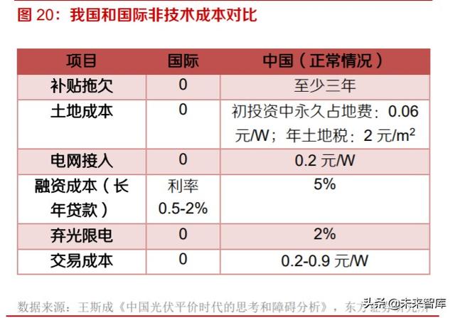光伏产业研究及投资策略：双玻正当时，跟踪随风起，高效大时代