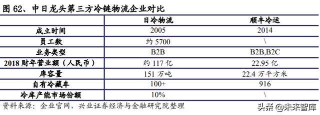生鲜行业深度报告：日本生鲜小业态及到家业务的启示
