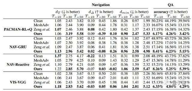 “忽悠”智能机器人，竟然改改物品纹理就成功了 | 北航新研究