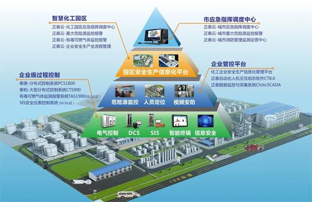 践行“一云两网”战略，助力智能化工发展，提升安全管理能力