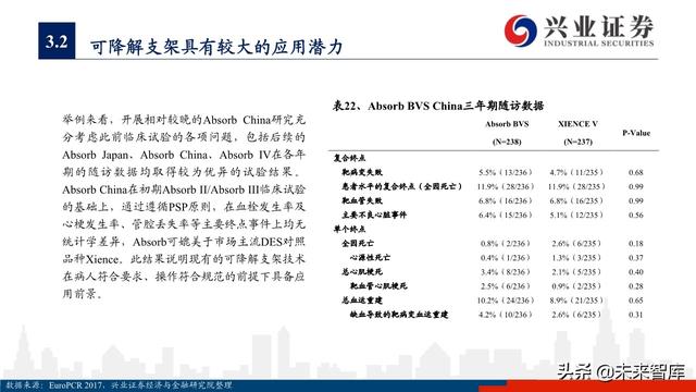 医疗器械之冠脉支架行业深度研究与投资策略