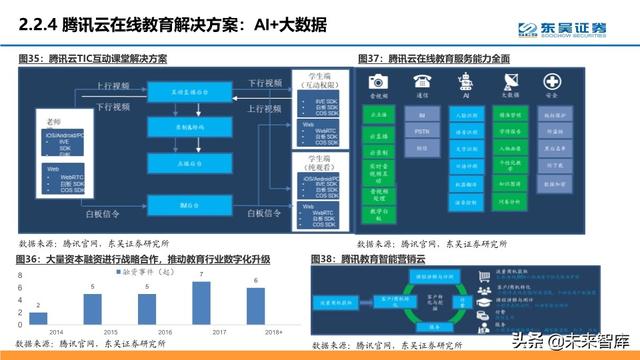 腾讯云深度解析：十年进击之路，后起之秀，流量优势，生态基因