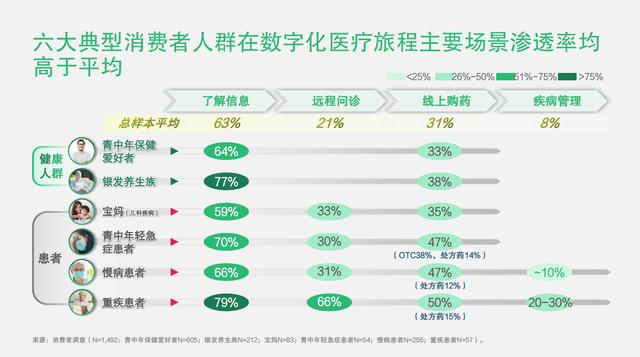 数字化医疗迎接新“拐点”，把握差异化需求是关键