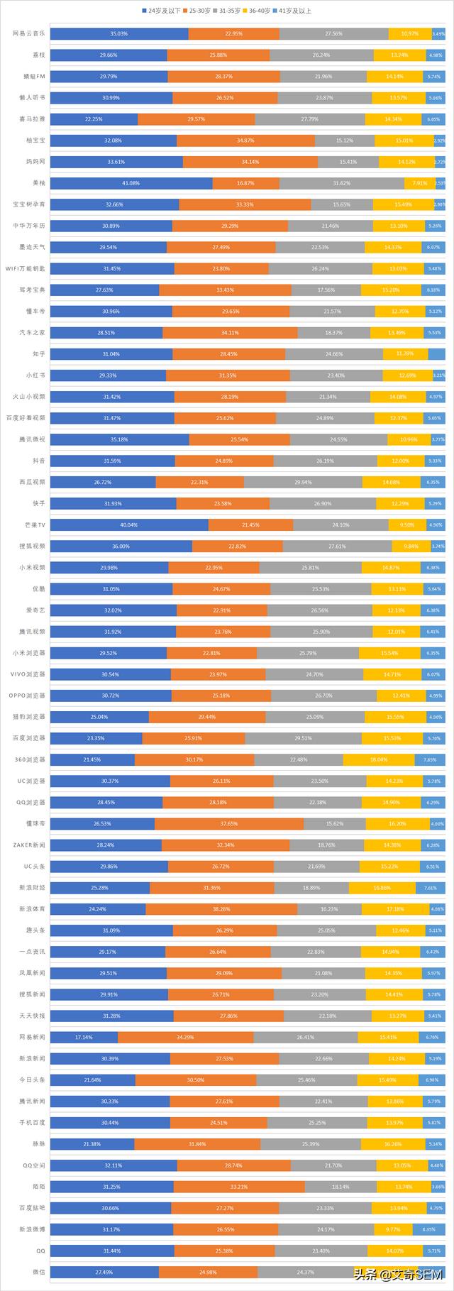 最新！59个信息流广告平台数据榜单！（2019.10）