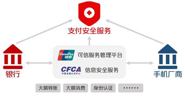 微信、支付宝小心了！银联携手华为要搞事情？
