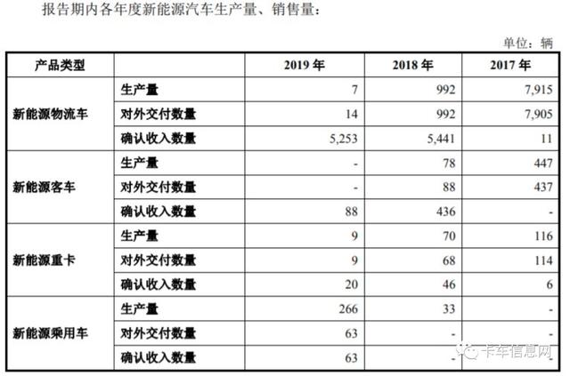 扩产凶猛，产销惨淡！不务“正业”的大运汽车，还能撑多久？