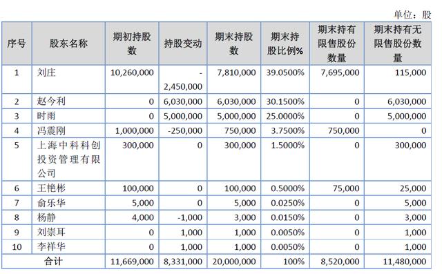 「新鼎资本研究」新三板优质企业之一百一十九——快鱼电子