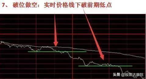 超短线交易精髓：分时图8大买卖技巧