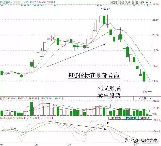 最好用的指标“BOLL+KDJ”操盘术，堪称趋势+买卖