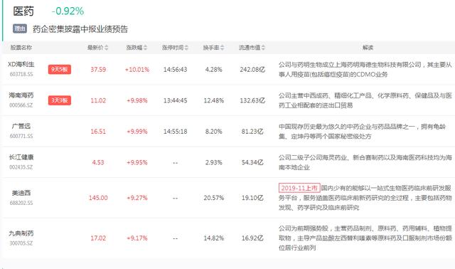 旅游+PVC+医药，主力持续增仓！整个科创板被一股带崩了