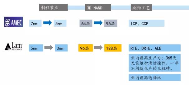 半导体设备行业深度研究：壁垒究竟在哪里？