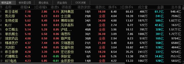 明天确定大盘是否走稳！明日有机会的10只医药蓝筹股
