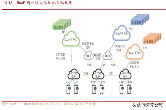 5G消息专题报告：企业服务新入口，RCS生态初现峥嵘