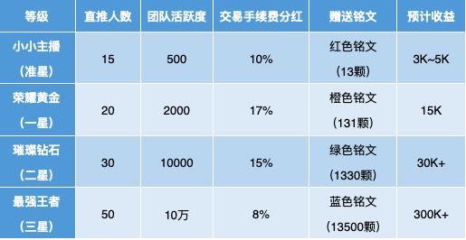 每月躺赚30万？想多了！揭开秘乐短视频爆红“套路”