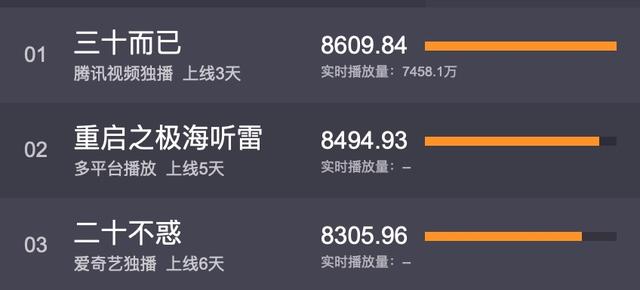 三档综艺两部剧证明一个事实，女人30岁比20岁吃香，单身的更吃香