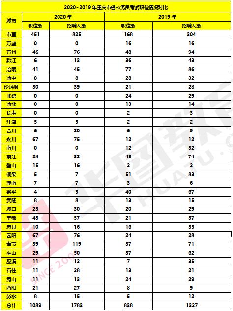 2020칫Աش仯п33%ѧ