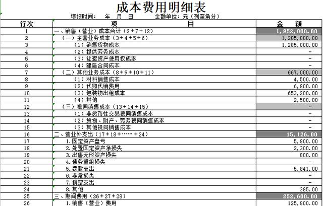 老会计辛苦整理的几张财务表格，会计人赶紧领