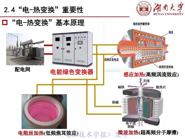 罗安院士：电能变换技术和装备的挑战与创新