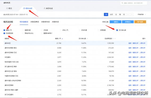 2020下半年淘系搜索玩法：可复制性标准化搜索快速起爆打法