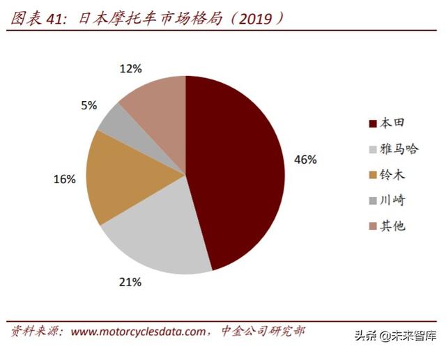 二轮车行业深度报告：政策驱动替换潮，新趋势塑造新格局