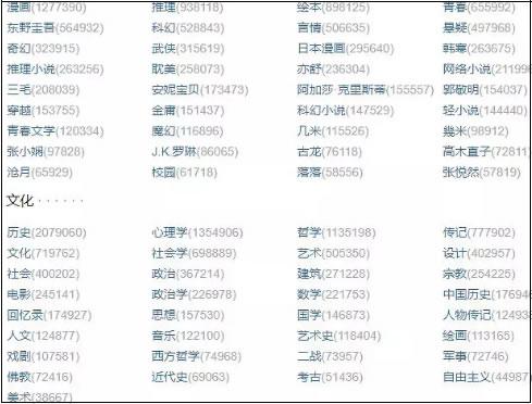 干货：剖析一些详细的赚钱路径