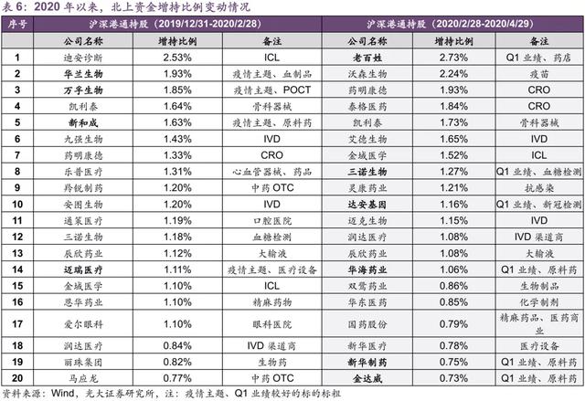 注册制快速落地，梳理了一份各行各业最值得配