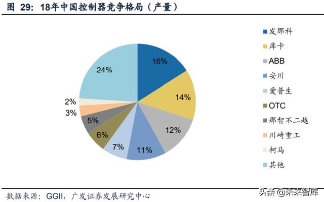 工业自动化行业复盘及投资策略：成长与周期的交织