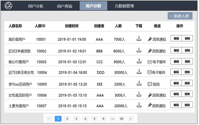 手把手教你做用户画像：3种标签类型、8大系统模块