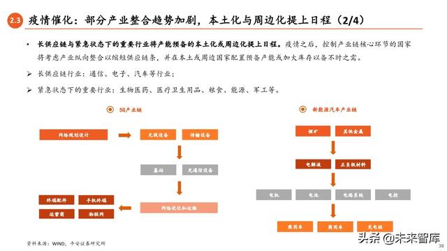 2020年中期宏觀環境與投資策略報告：常態與風險