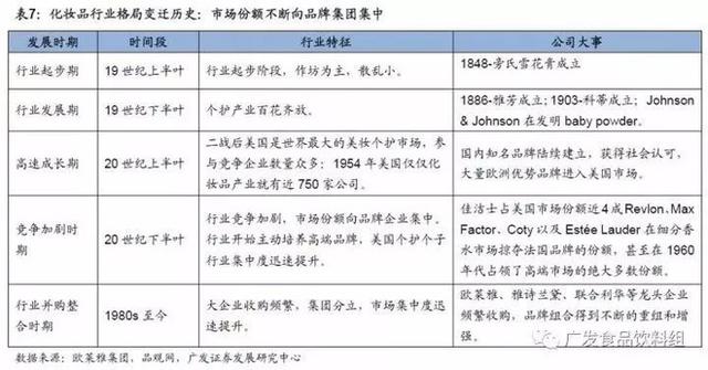 从竞争格局，找寻消费品行业“长跑冠军”