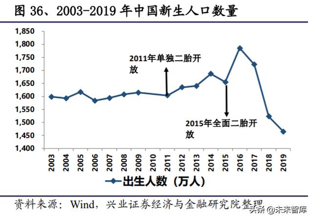 生鲜行业深度报告：日本生鲜小业态及到家业务的启示