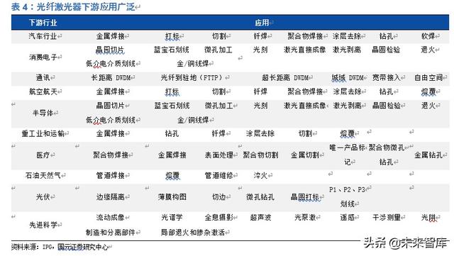 光纤激光器行业深度报告：价格战加速行业发展，垂直整合强者恒强