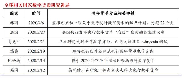 数字货币是什么以及能给我们带来什么影响？