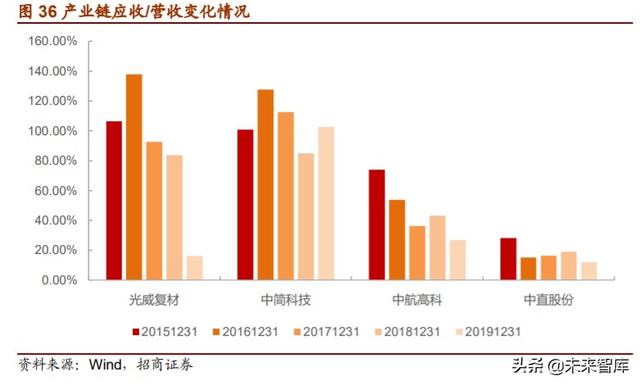 军用碳纤维行业报告：机型迭代提升渗透率，航空航天市场广阔