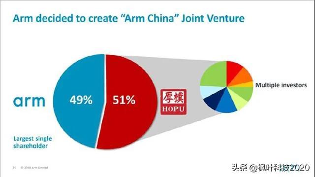 正经八卦：ARM中国上演董事会宫斗，传吴雄昂被