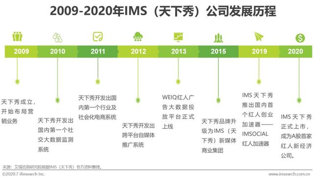 2020���й����˾�����ҵģʽ���Ͱ����о�