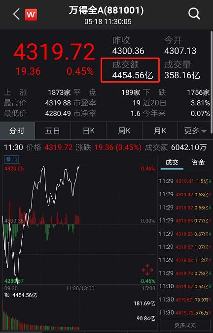 刚刚，大地震！华为遭全面封杀，紧急追加50亿订