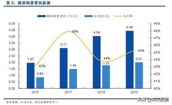 4年股价涨30倍，深耕闪存、布局 DRAM，存储龙头呼