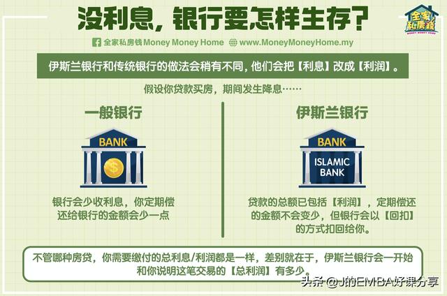 北大课堂：禁止利息，禁止投机，“伊斯兰”银