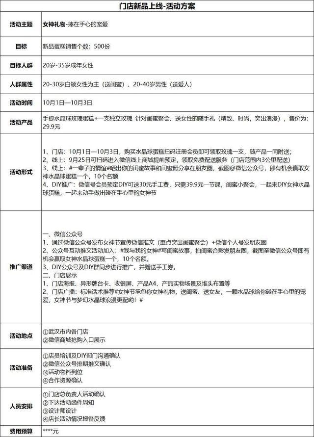 别人家的会员活动怎么策划得这么有效？