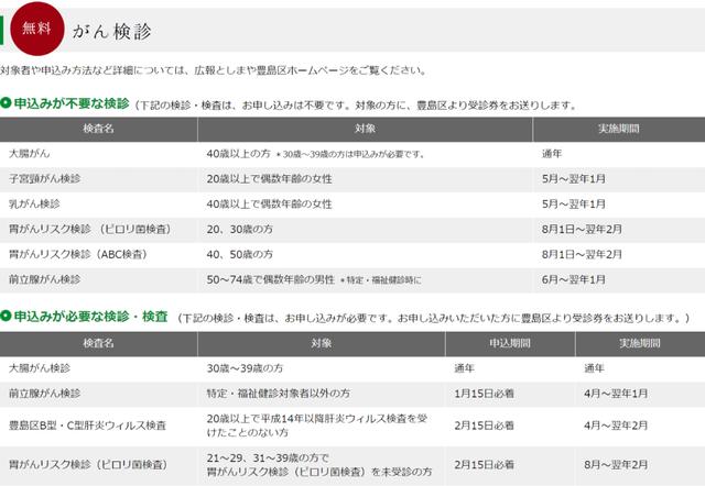 拥有一张日本的健康保险证，能省多少钱？